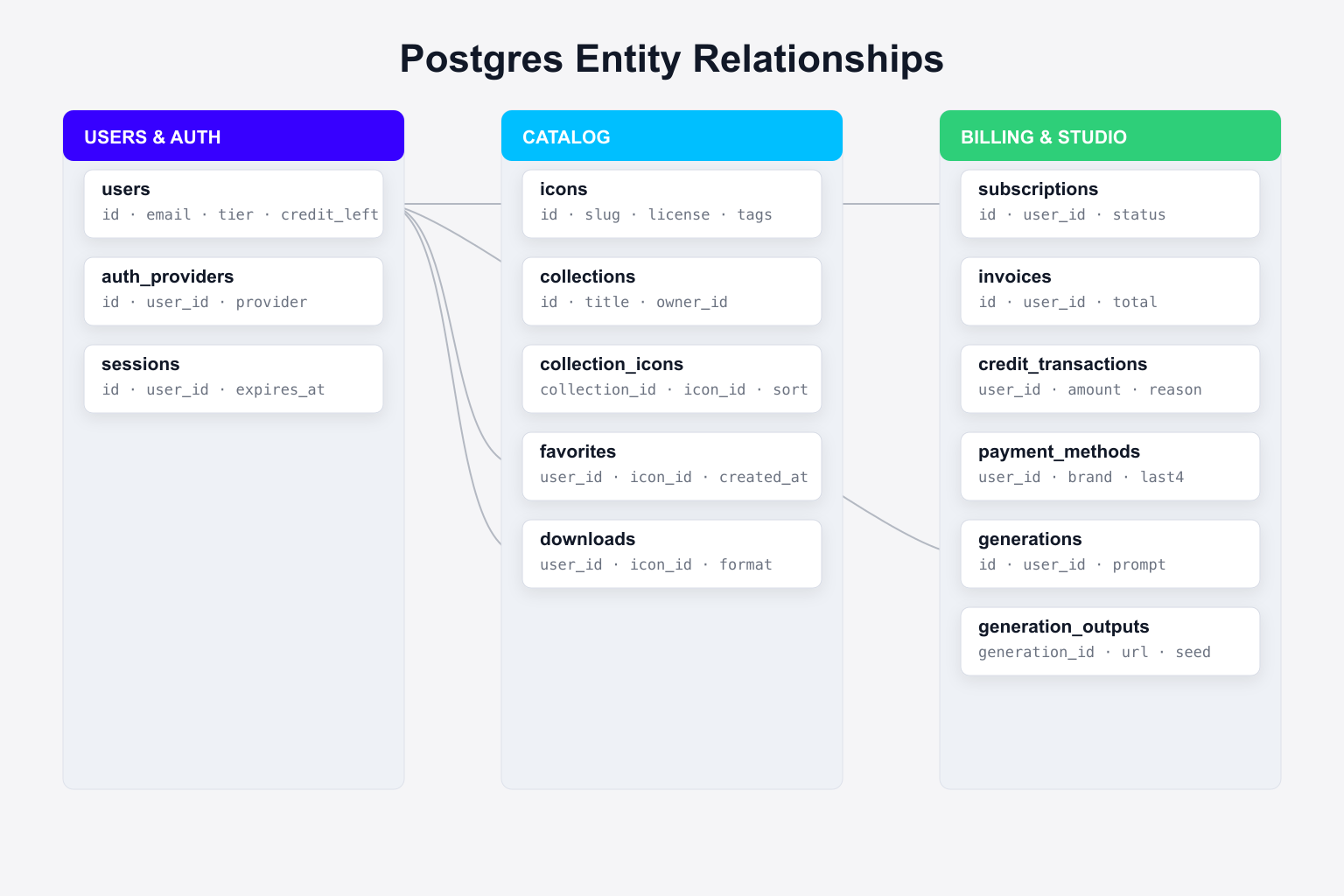 Database ERD