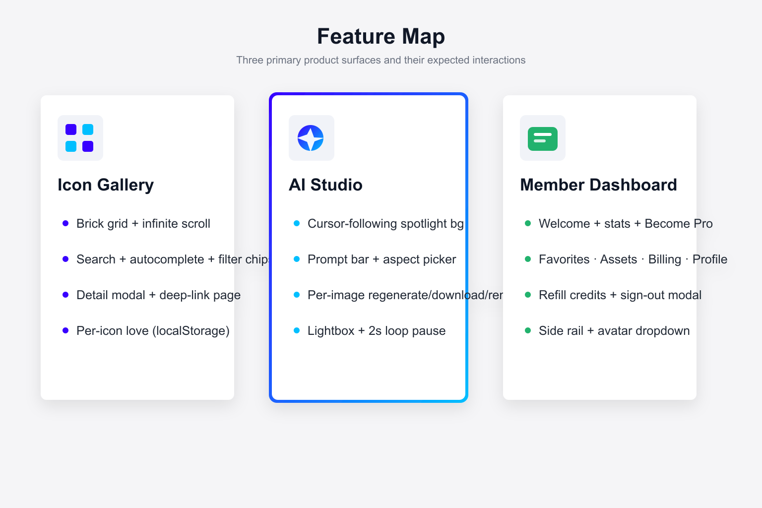 Feature overview