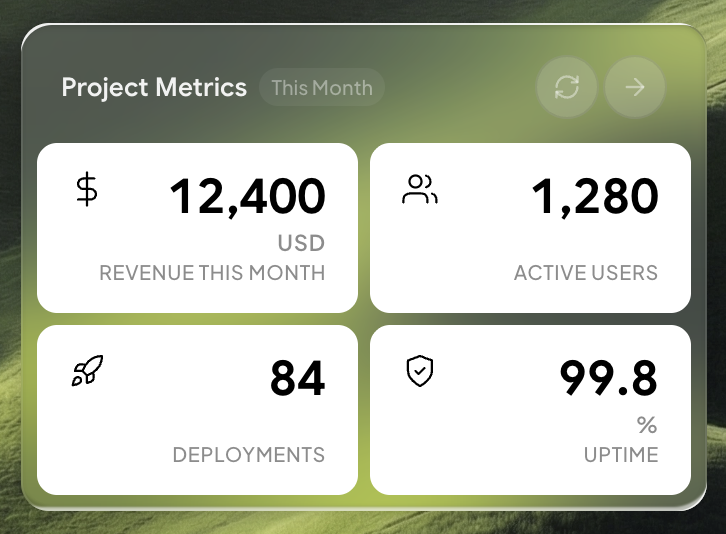 Metrics Card