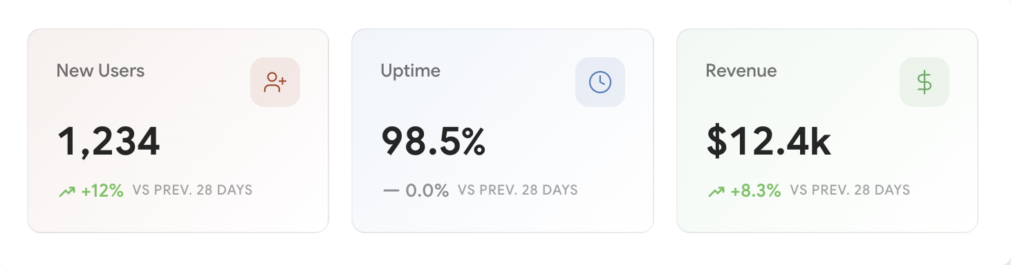 Stats Dashboard
